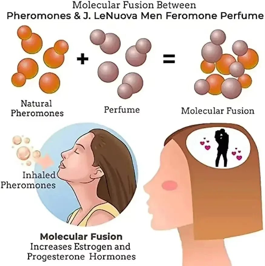 2026 Pheromone Seductive Perfume of Man To Attract Woman Charming Fragrance Women Flirting Dating Scent Long Lasting Body Spray - JromoCompany