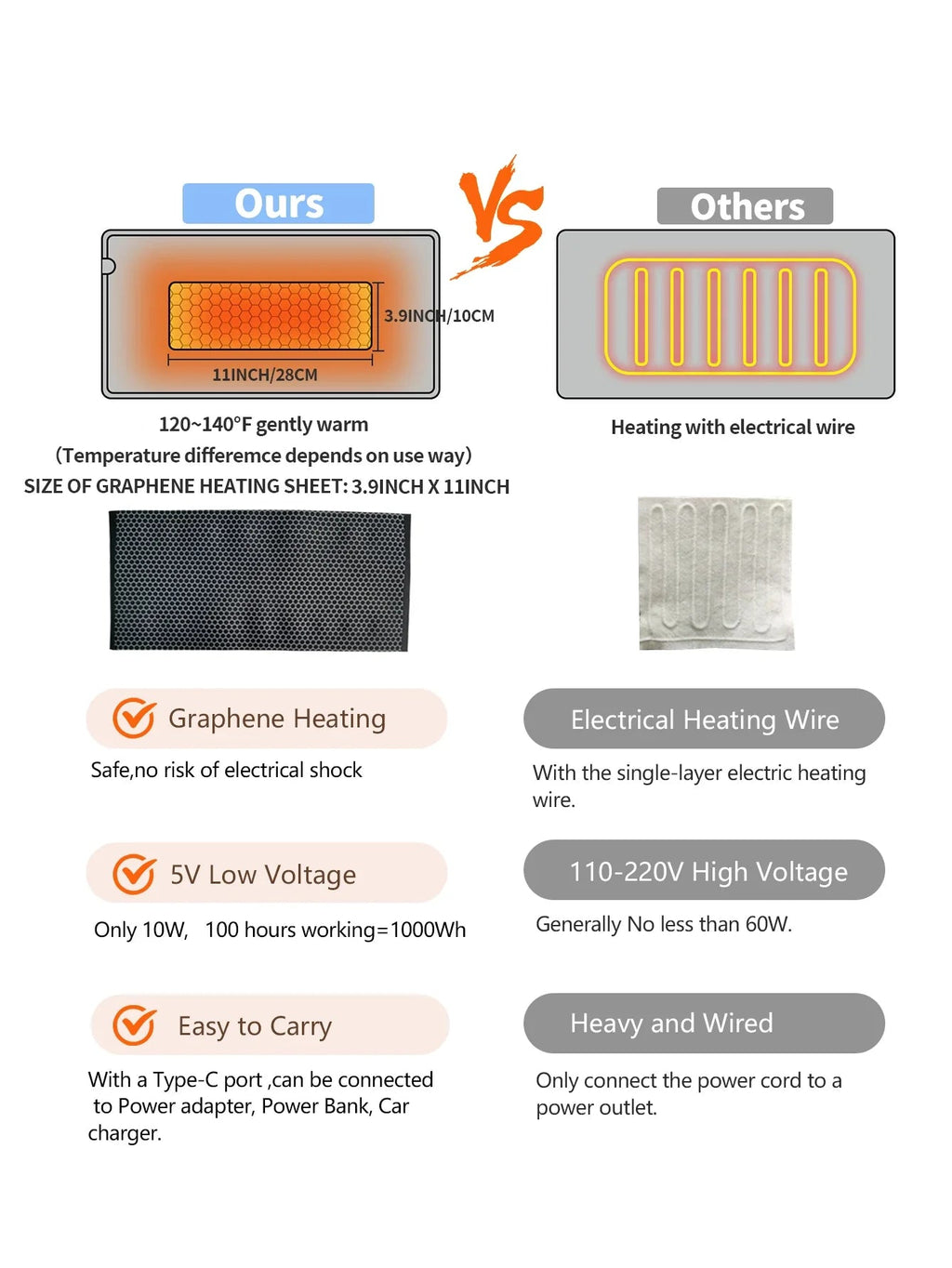 USB 5V Electric Heating Pad for Cramps & Back Pain Relief,Heat Pad with 59 INCH Cable,Mini Heated Blanket,19.6*11.8 INCH,Grey - JromoCompany