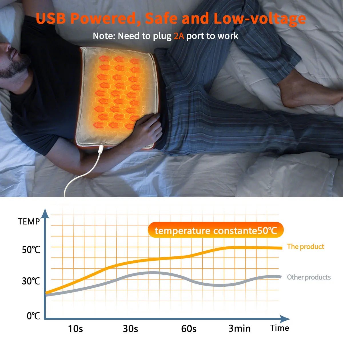 USB 5V Electric Heating Pad for Cramps & Back Pain Relief,Heat Pad with 59 INCH Cable,Mini Heated Blanket,19.6*11.8 INCH,Grey - JromoCompany